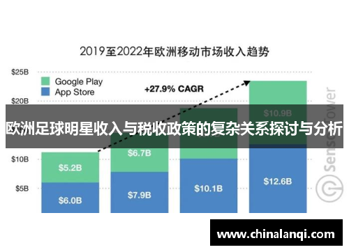 欧洲足球明星收入与税收政策的复杂关系探讨与分析